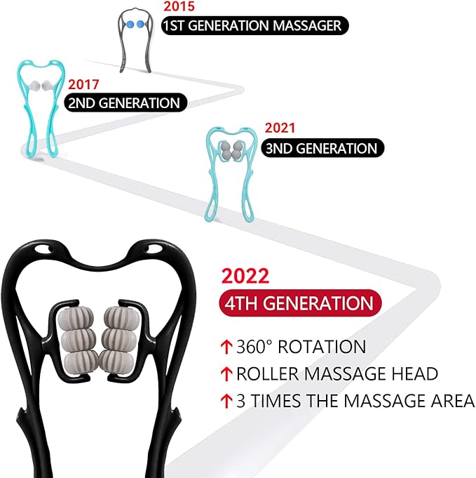 RelaxPro 6-Ball Massage Roller 💆‍♂️✨